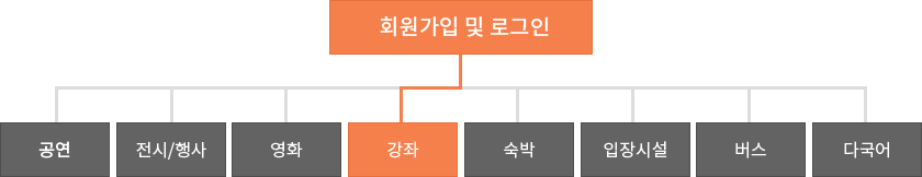 예매방법안내