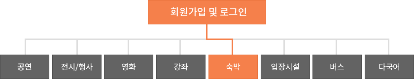 예매방법안내